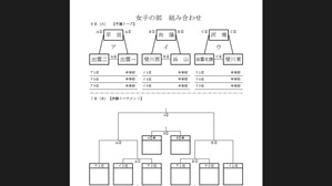 H29中学総体