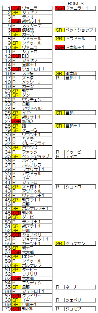 ガチャ
