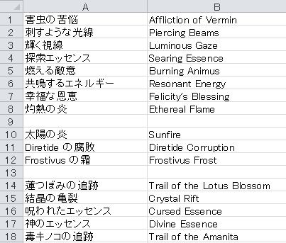 unusuallist