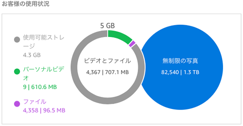 AmazonPrimePhoto16