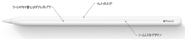 iPadPro2018D