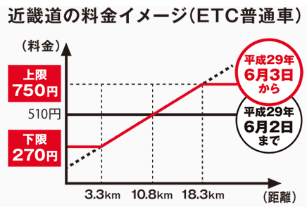 OsakaExpwyPriceHike04