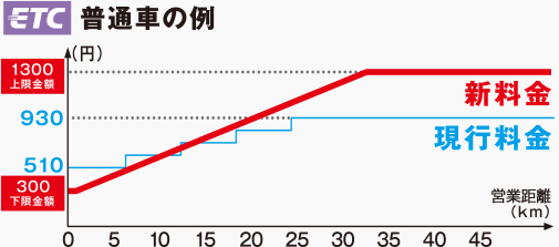 OsakaExpwyPriceHike02