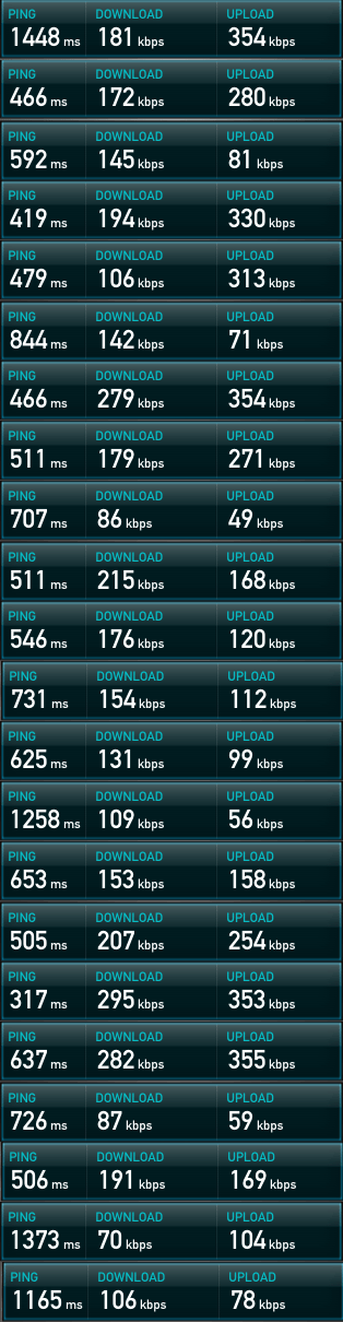 b-mobile_U300speedtests