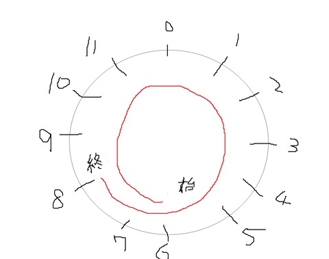 時間