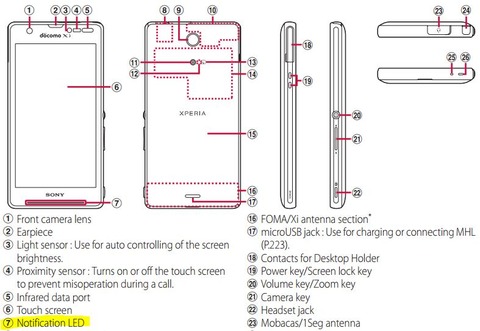 通知ランプが大きいXperiaエース