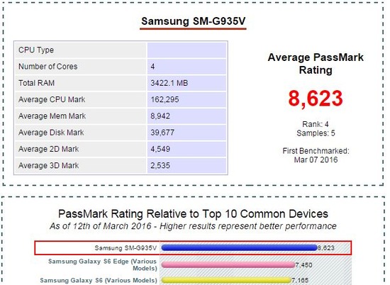 SM-G935V(Snapdragon820版Galaxy S7 Edge)