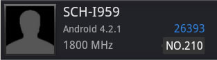 オクタコアのGalaxy S4ベンチマーク Exynos 5 Octa (Exynos 5410)