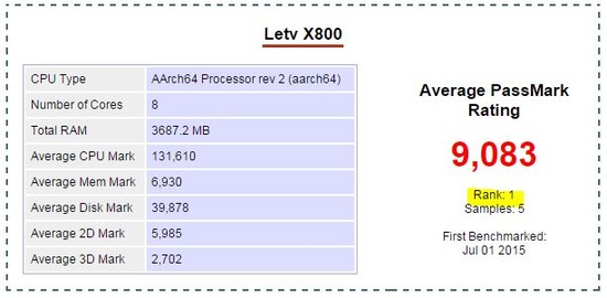 LeTV X800(LeTV One Pro)のベンチマーク①