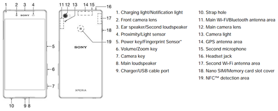 Xperia Z5 スクリーンショット・画面録画などの使い方