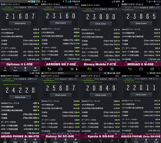 ドコモ2013年夏スマートフォンのベンチマーク結果一覧