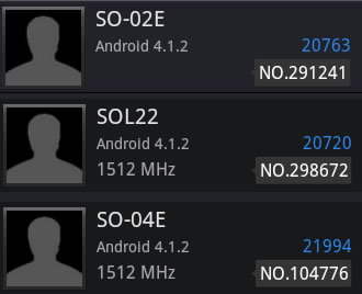 Xperia A SO-04EやエクスぺリアUL SOL22のベンチマーク結果
