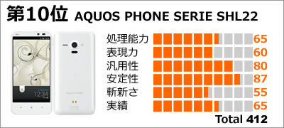 AQUOS PHONE SERIE SHL22