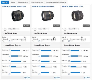 85mmlens