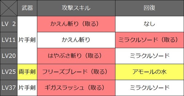 不思議のまとうバトマススキル一覧表