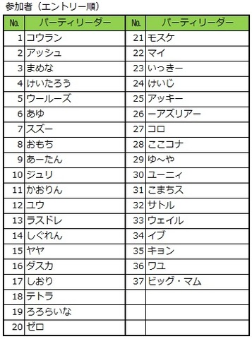 【ブログ公開用】02常闇の絆参加者リスト最終版20161228