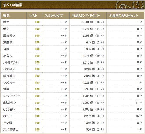オール100