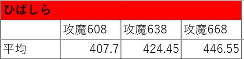 ひばしら攻魔依存度001