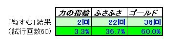 結果(後)