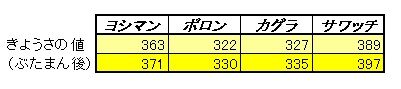 きようさ(前)