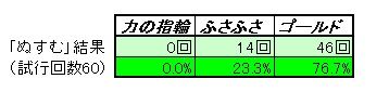 結果(前)