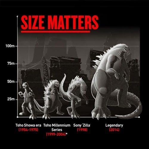 Godzilla_2014_largest_yet