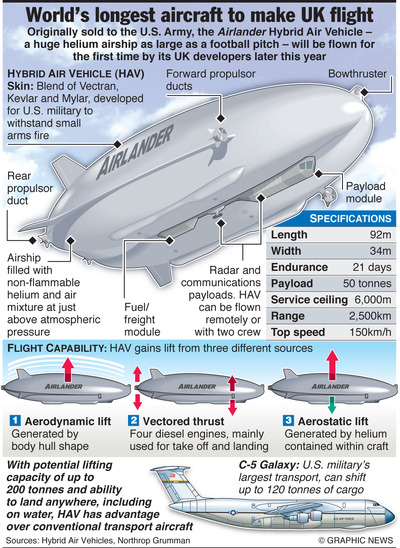 The-Flying-Bum-Giant-Airship-in-UK2