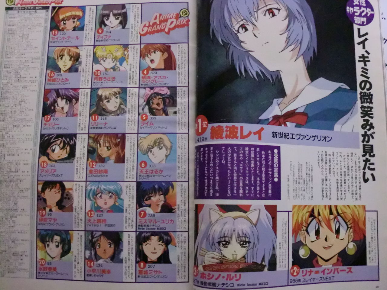 80 90年代アニメの人気女性キャラ 読者投票で決まる歴代アニメグランプリ 女性キャラクター部門 Middle Edge ミドルエッジ