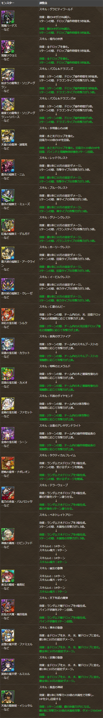 パズドラ グランリバース ハーデス 鎧騎士 宝石姫 パワーアップ