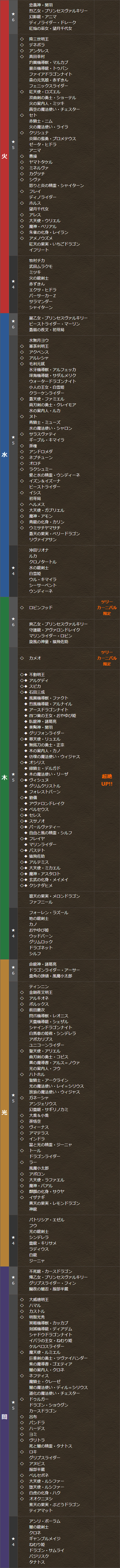 パズドラ ツリーカーニバル ラインナップ