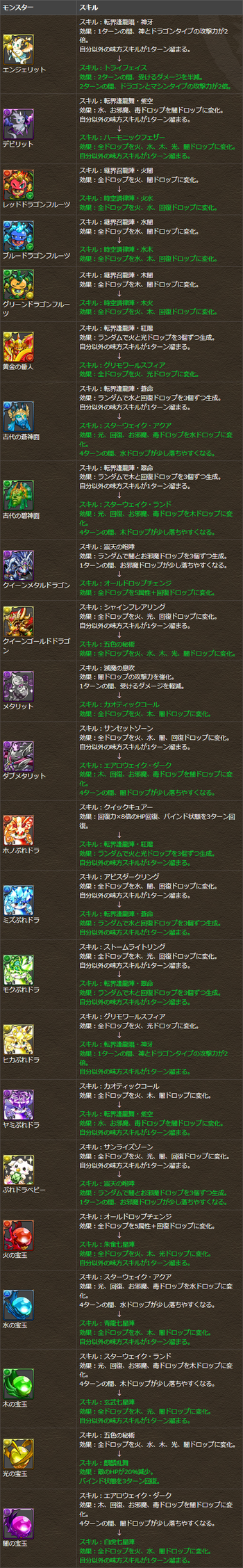 パズドラ 一部モンスター スキル変更