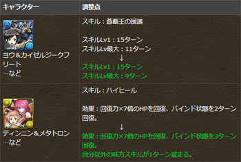 パズドラ パズバトコラボ パワーアップ