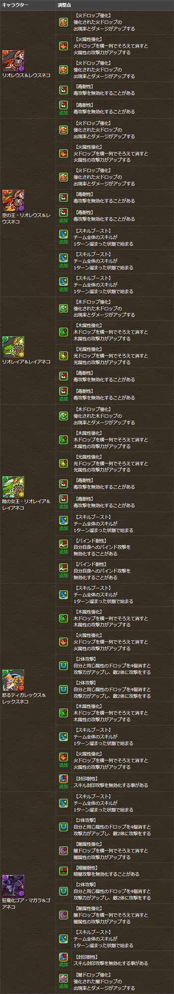 パズドラ ぽかぽかアイルー村DXコラボ 覚醒スキル調整