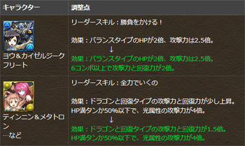 パズドラ パズバトコラボ パワーアップ