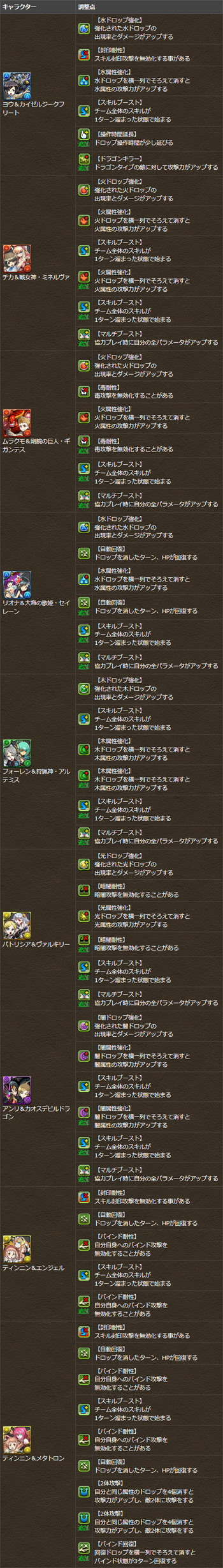 パズドラ パズバトコラボ パワーアップ