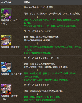 パズドラ CDコラボキャラ リーダースキル調整