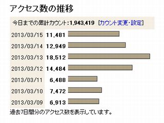 z_アクセス20130315