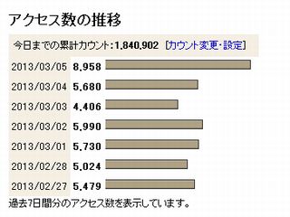 z_アクセス20130305