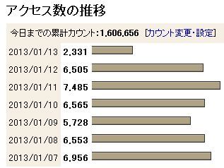 z_アクセス20130113