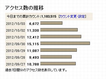 z_アクセス20121003