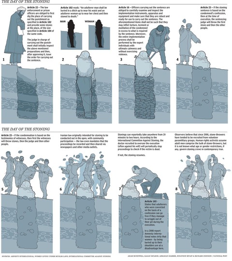 anatomy of a stoning 2
