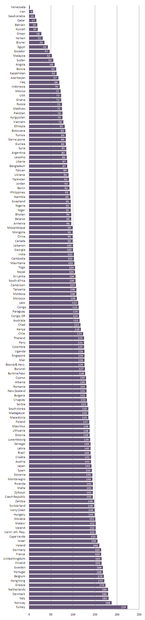 gas-prices-march-2012