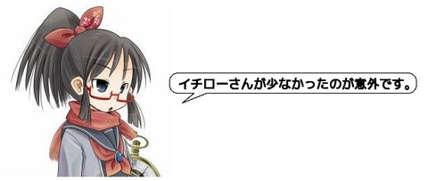キャプチャ