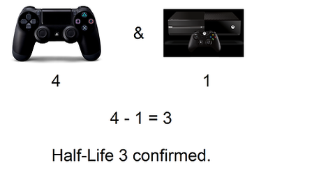 877
