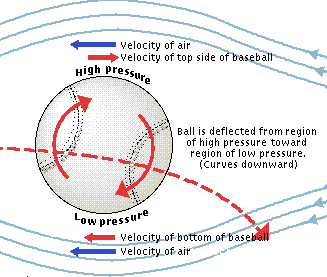 ball