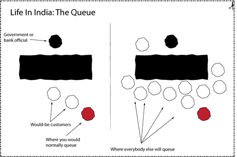 queue