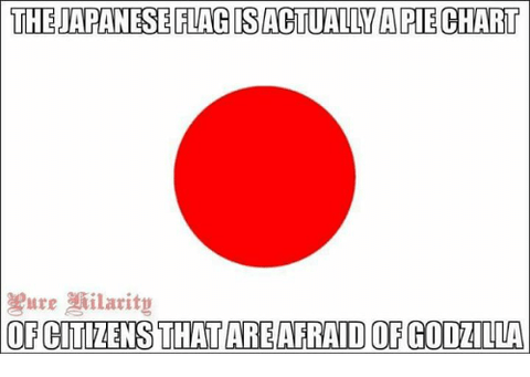 the-japanese-flag-isactuallya-pie-chart