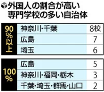 外国人2