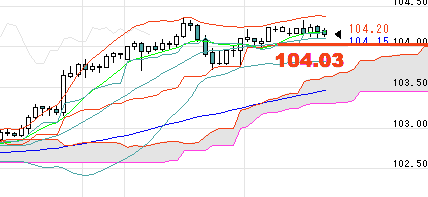 audjpy.gif