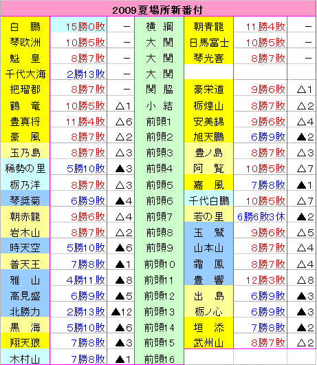 2009natsubanduke.gif